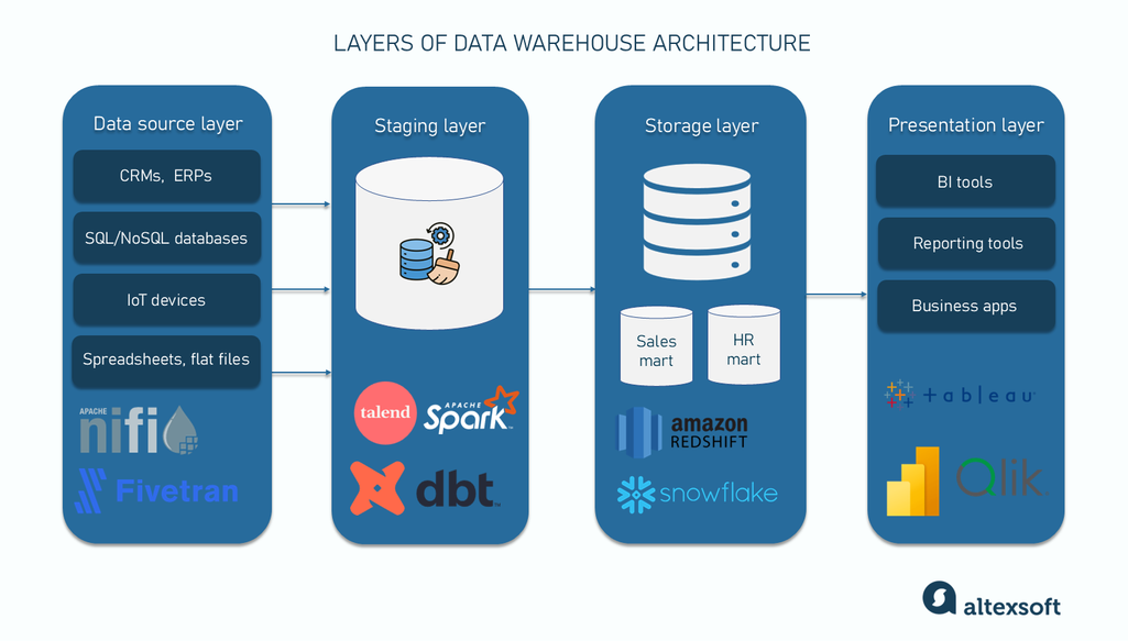 Understanding the Basics - contextual illustration