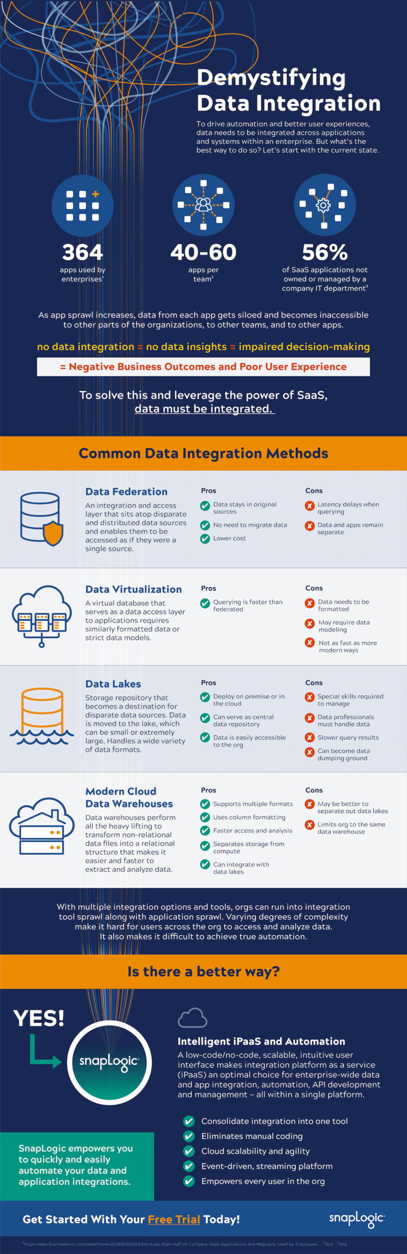 Best Practices for Effective Data Integration - contextual illustration