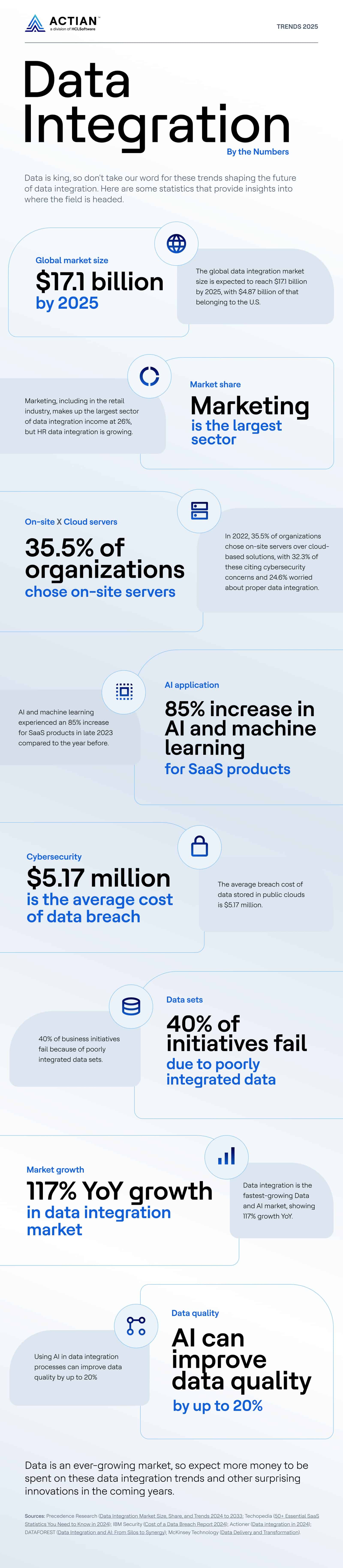 Future Trends in Data Integration - contextual illustration