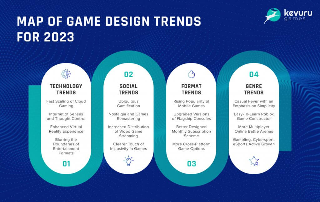 Future Trends in Game Design - contextual illustration