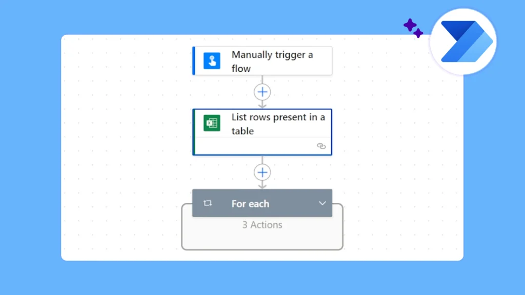 Best Practices for Notification Management - visual representation