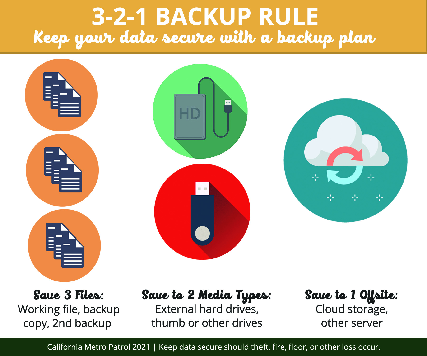 Best Practices for Data Backup - contextual illustration