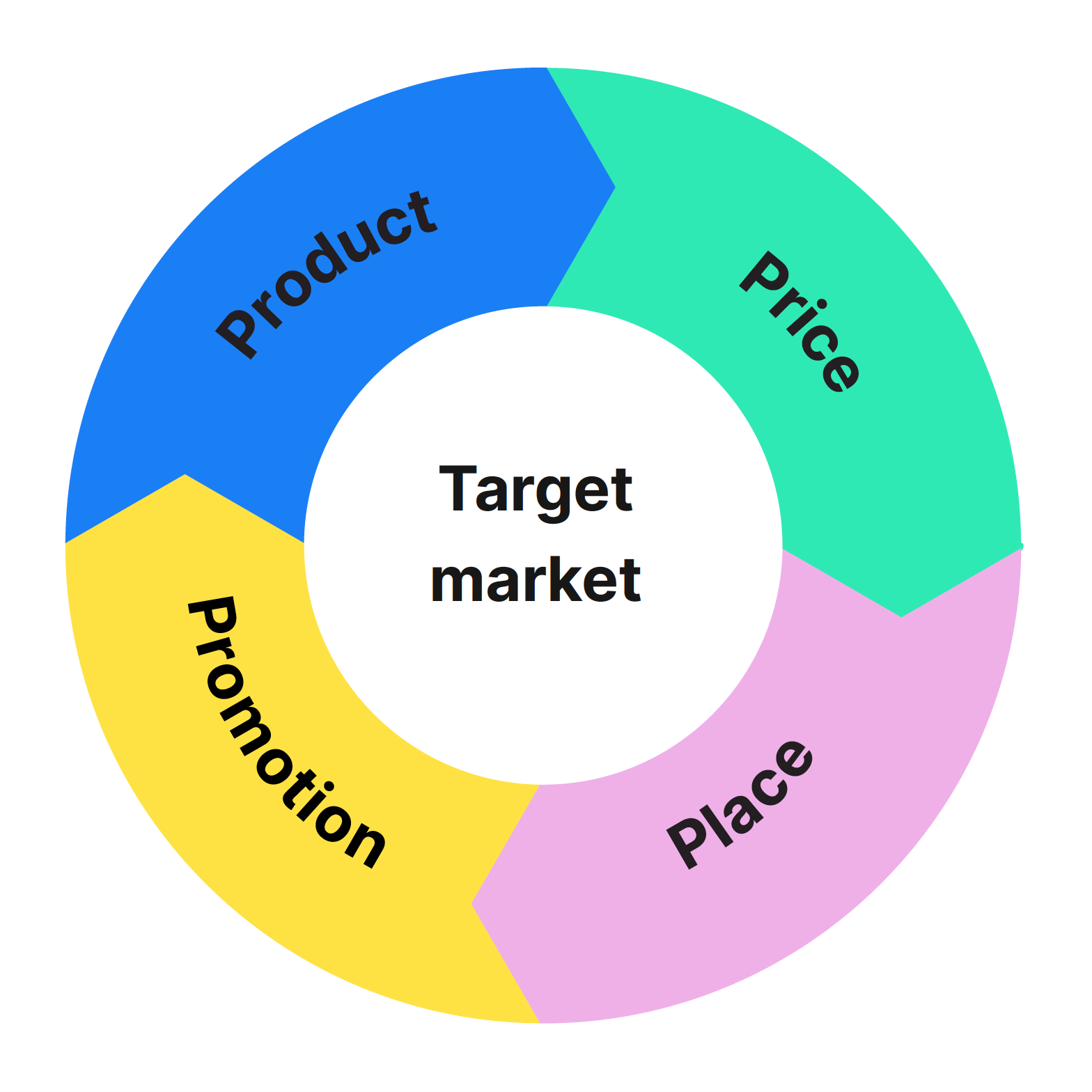 Segmenting by Country - contextual illustration
