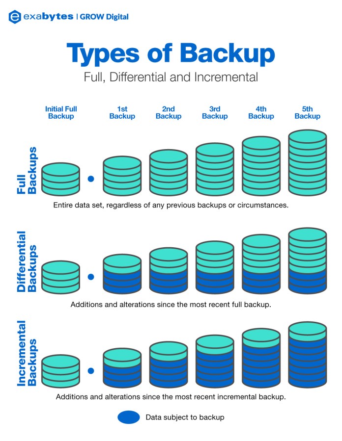 The Importance of Data Backups - visual representation