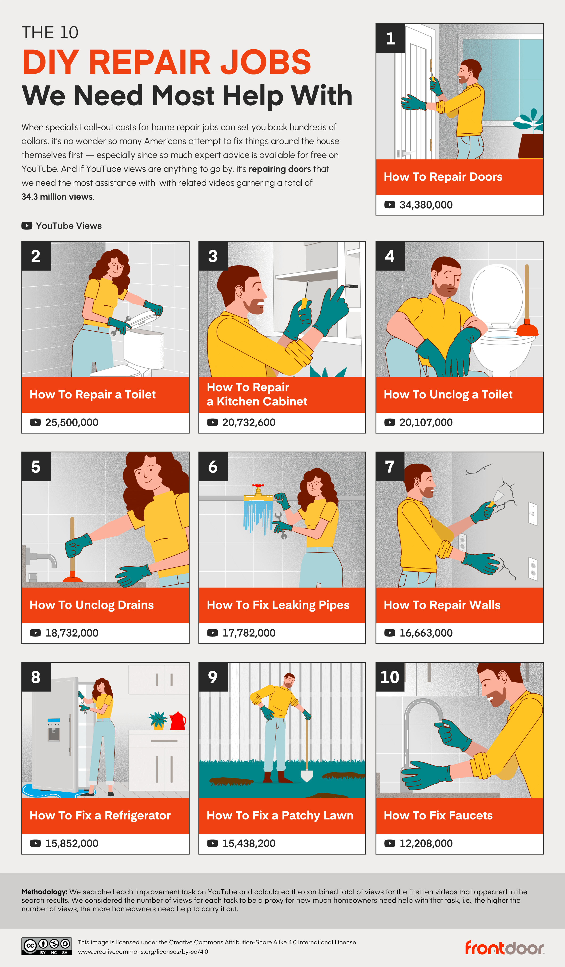 Best Practices for DIY Repairs - contextual illustration