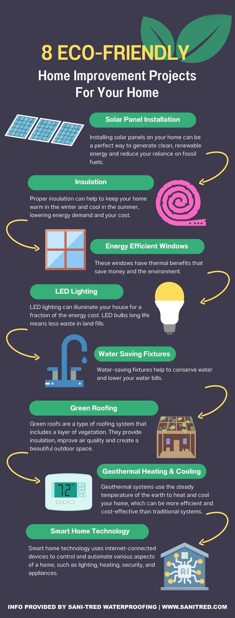 Sustainability and DIY Repairs - contextual illustration