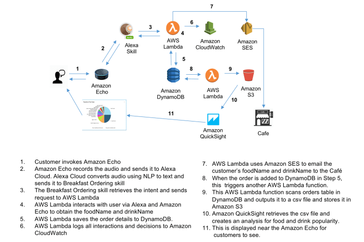 The Rise of AI in Everyday Life - visual representation
