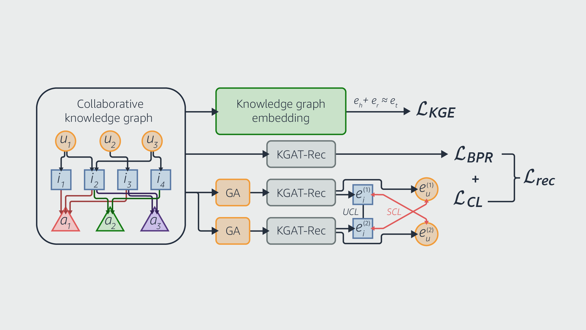 Real-World Use Cases - visual representation