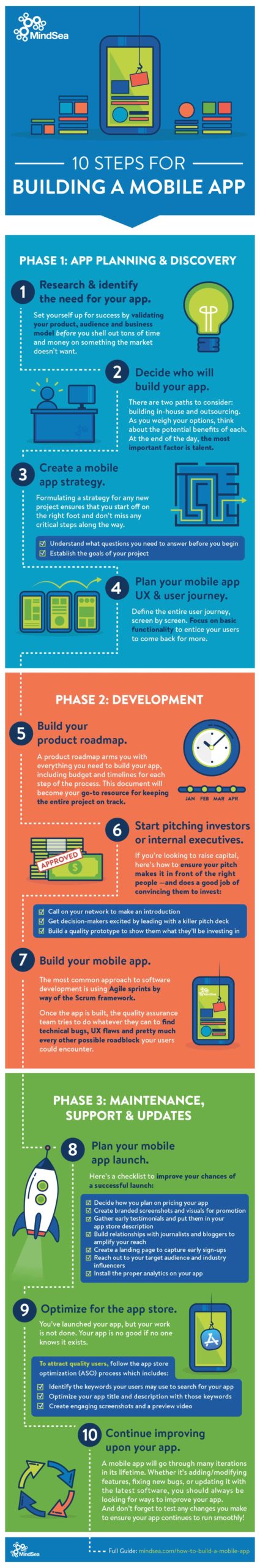 Practical Implementation Guides - contextual illustration