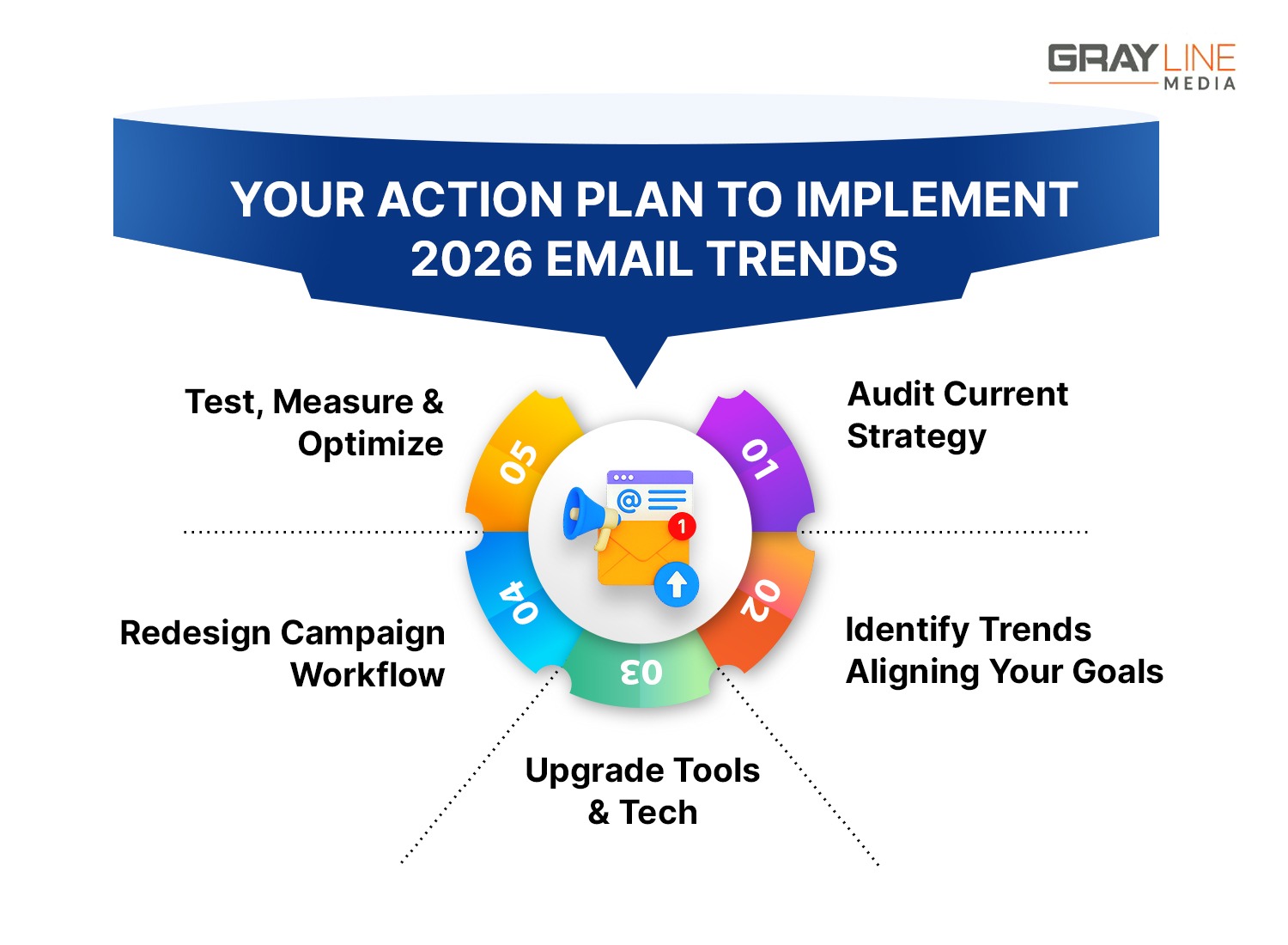 Future Trends in Email Management - contextual illustration