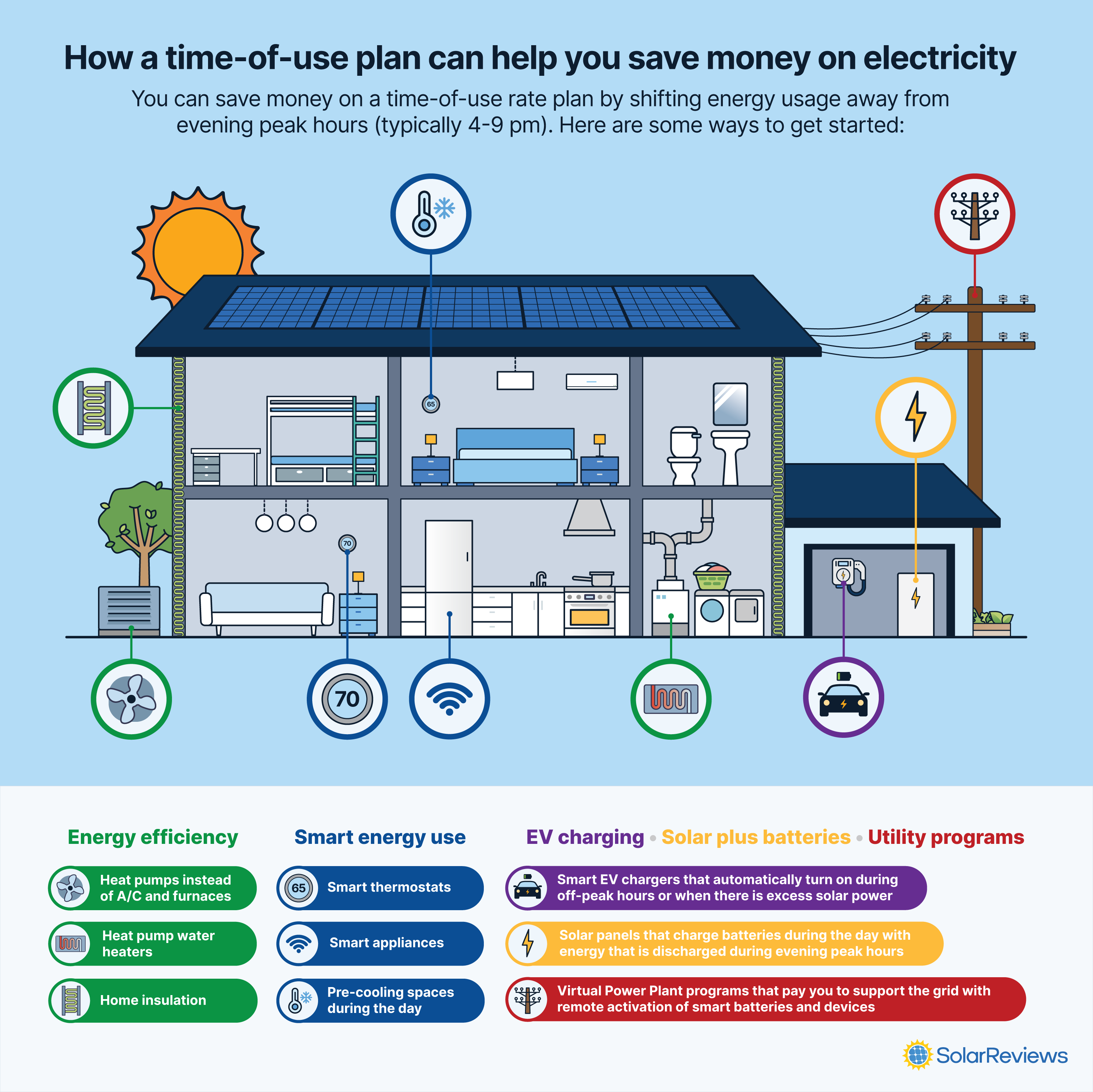 Best Practices for Maximizing Benefits - visual representation
