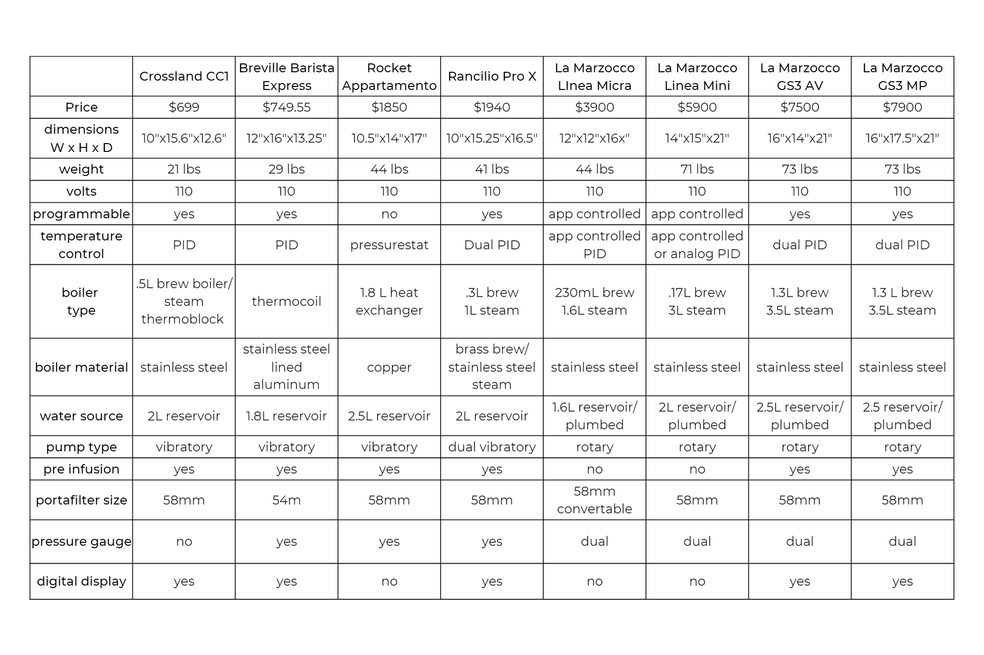 The Art of Espresso: Simple Machines, Great Coffee - visual representation
