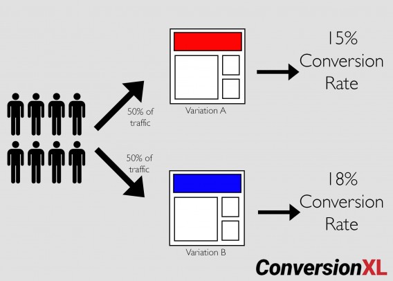 Conclusion - visual representation