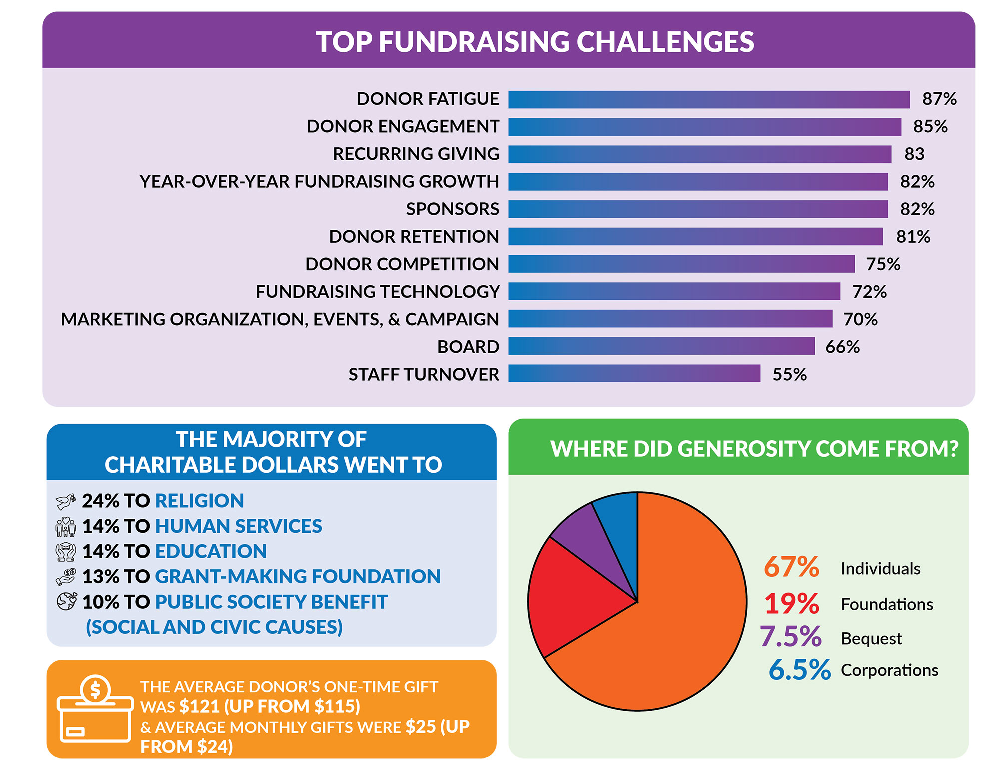 Future Trends in Fundraising - contextual illustration