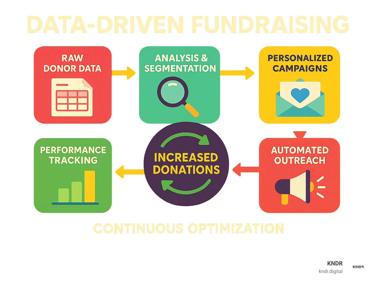 The Rise of Data-Driven Fundraising - contextual illustration