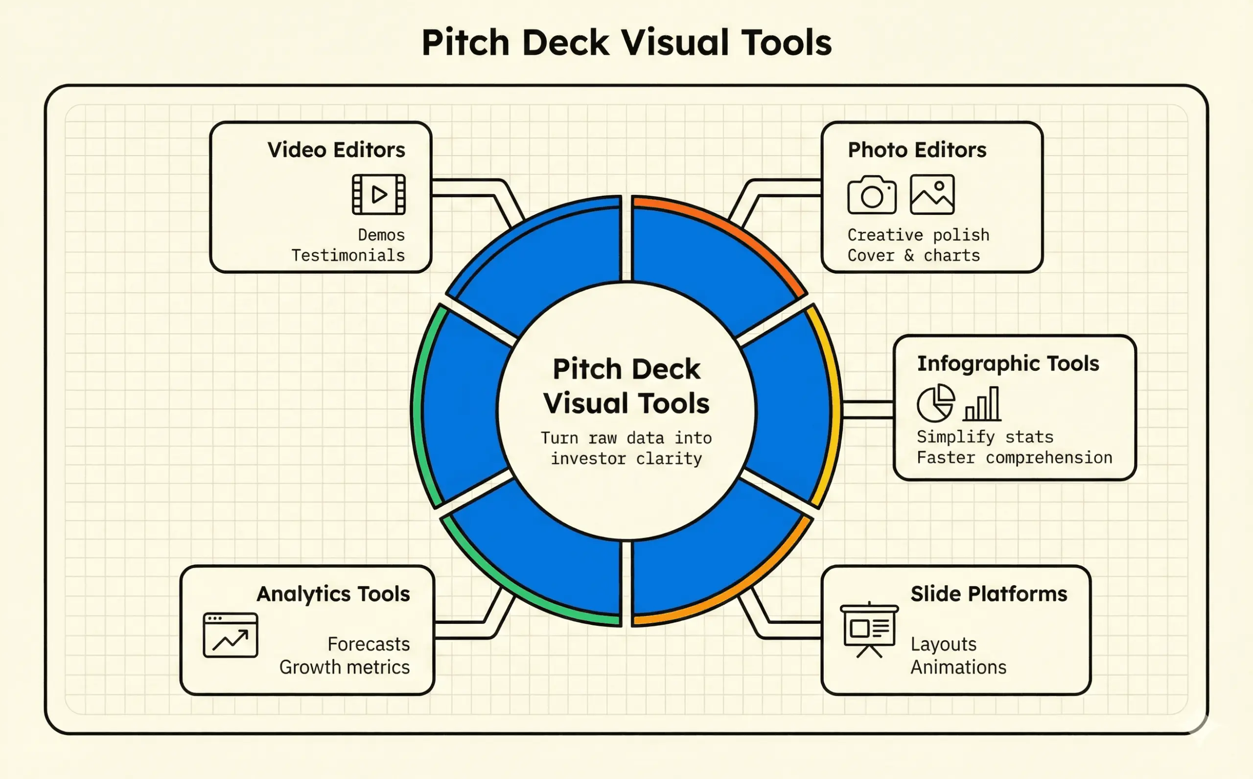 FAQ - visual representation