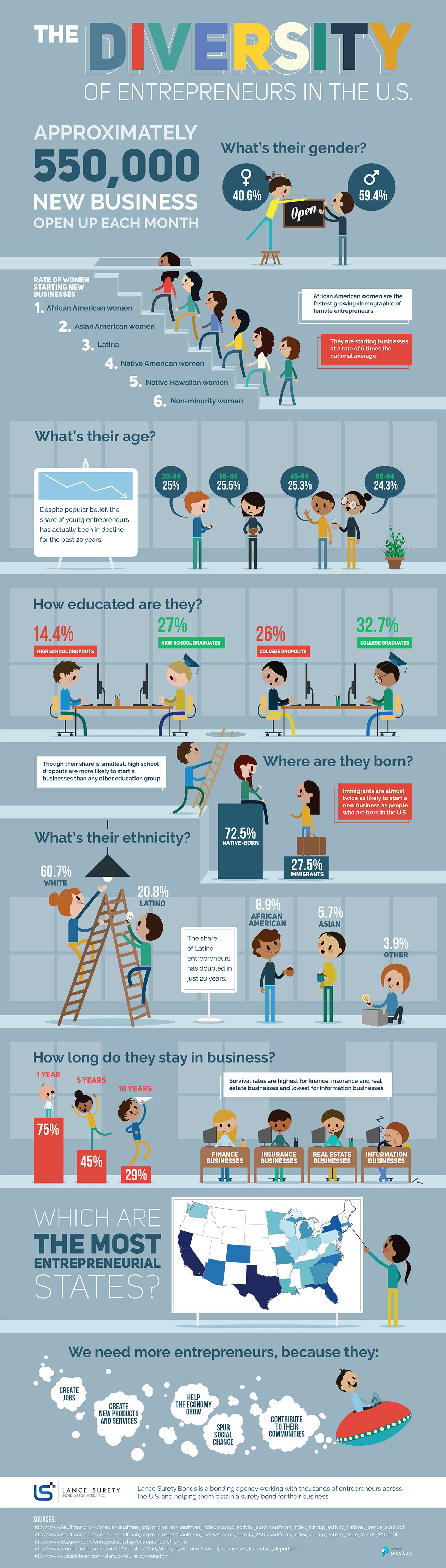 Diversity and Inclusion: A Competitive Edge - contextual illustration