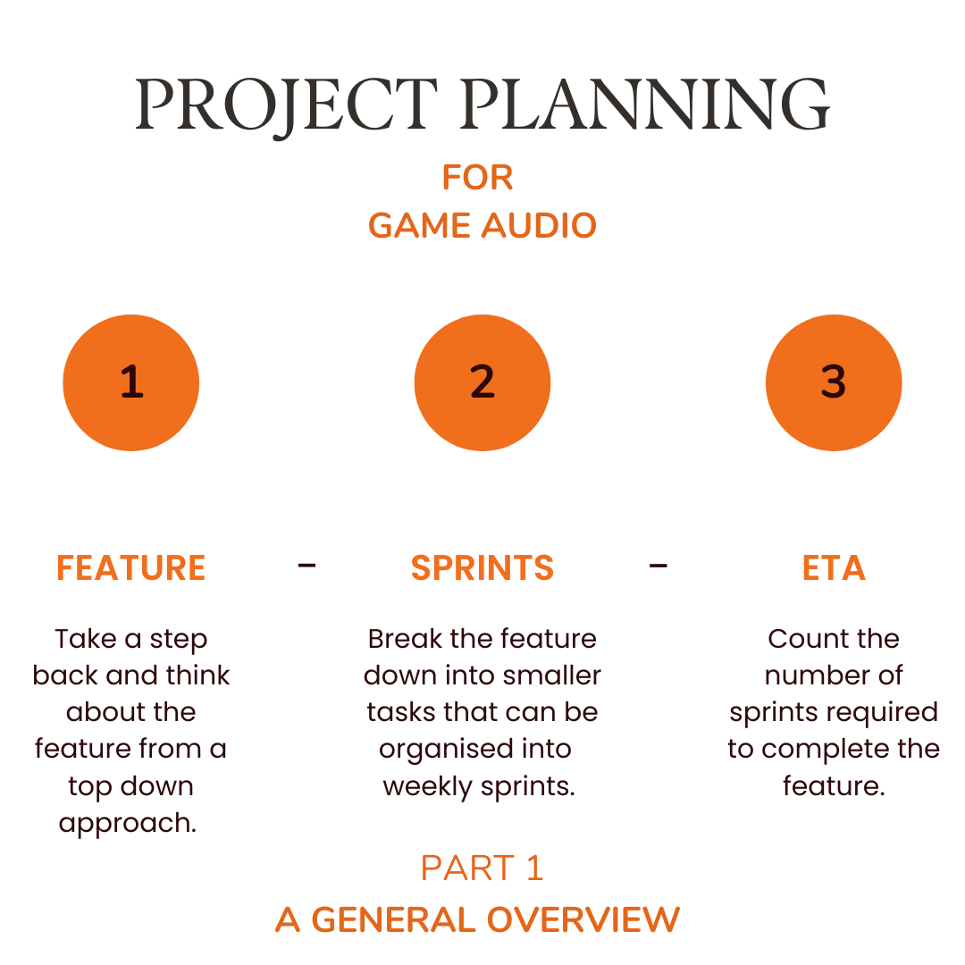 Similarity Estimate - visual representation