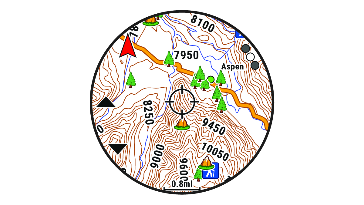 Understanding the Garmin Ecosystem - visual representation