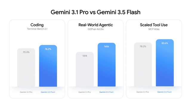 Best Practices for Leveraging Gemini 3.5 Flash - visual representation