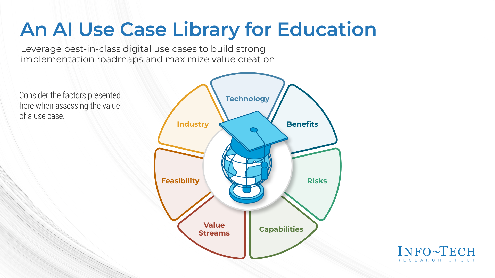 Understanding AI Mode in Chrome - visual representation