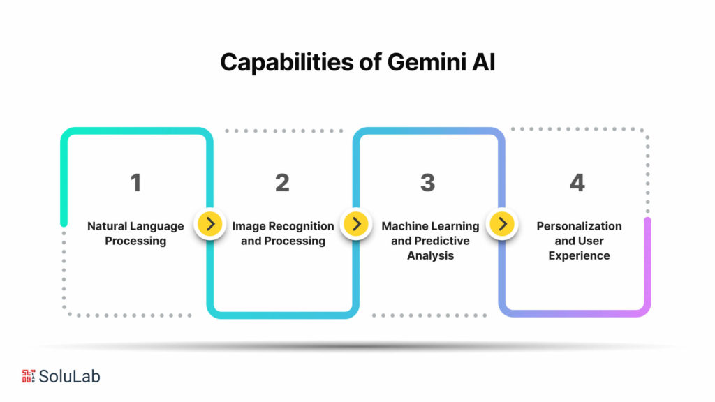 Understanding Gemini AI - contextual illustration