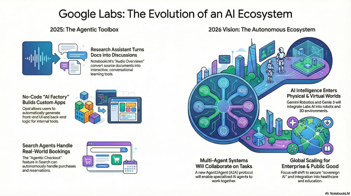 Understanding Agentic Search - visual representation