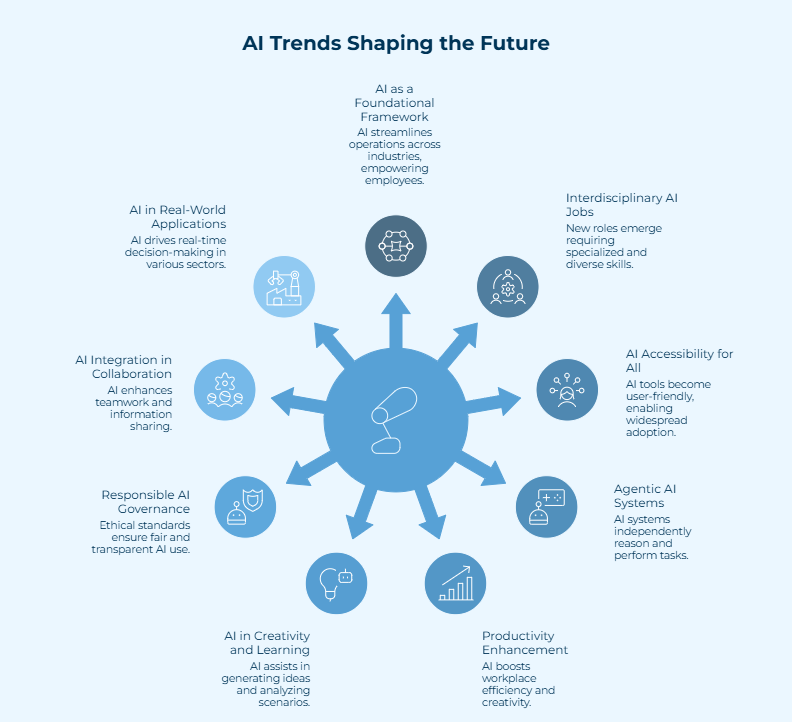 Future Trends and Recommendations - contextual illustration