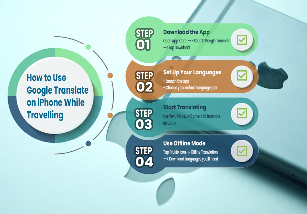 Real-World Use Cases - visual representation