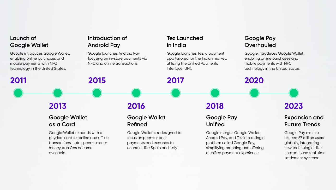 Navigating Airports with Google Wallet   - visual representation
