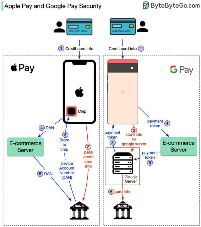 Enhanced Security Measures   - contextual illustration