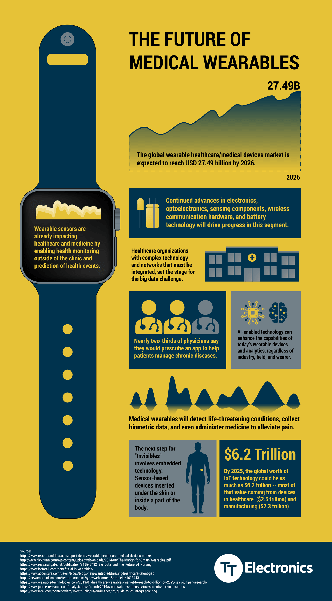 Future Trends in Wearable Health Tech - contextual illustration