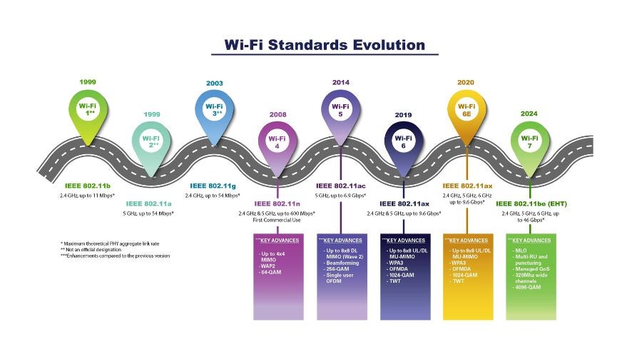 Future Trends in Networking - contextual illustration