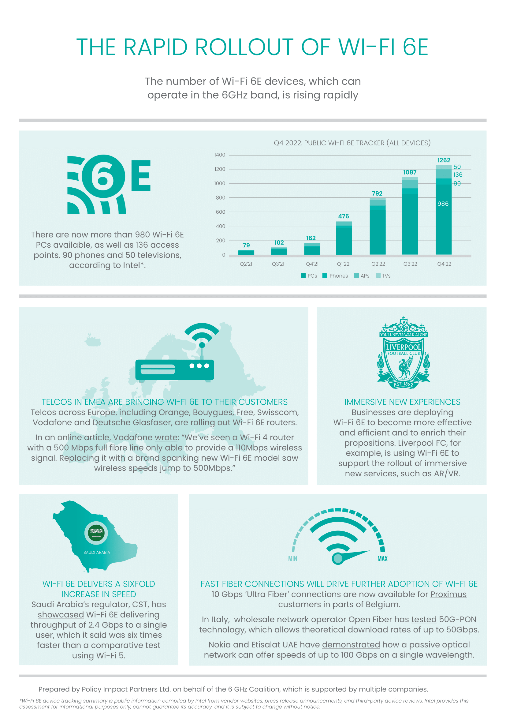 Technical Breakdown - visual representation