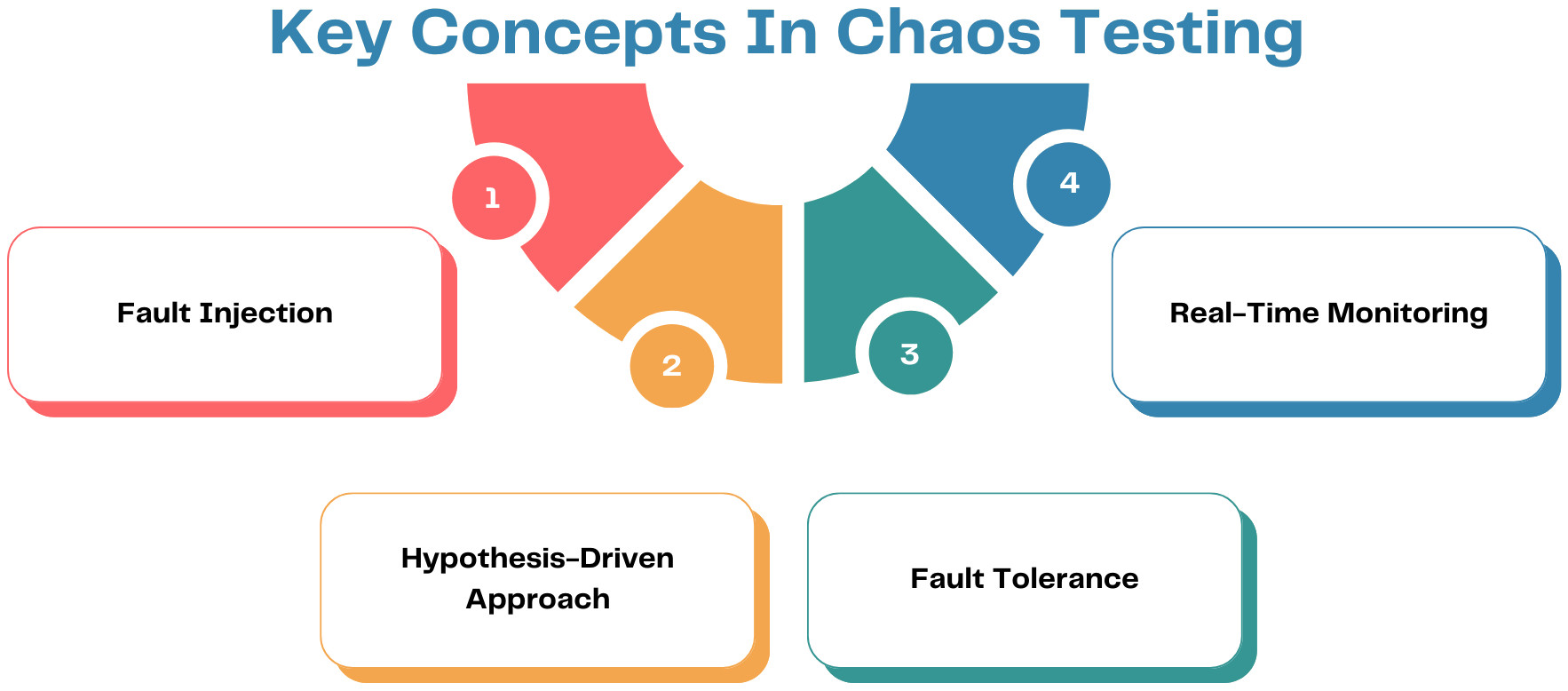 Future Trends in AI Testing - visual representation