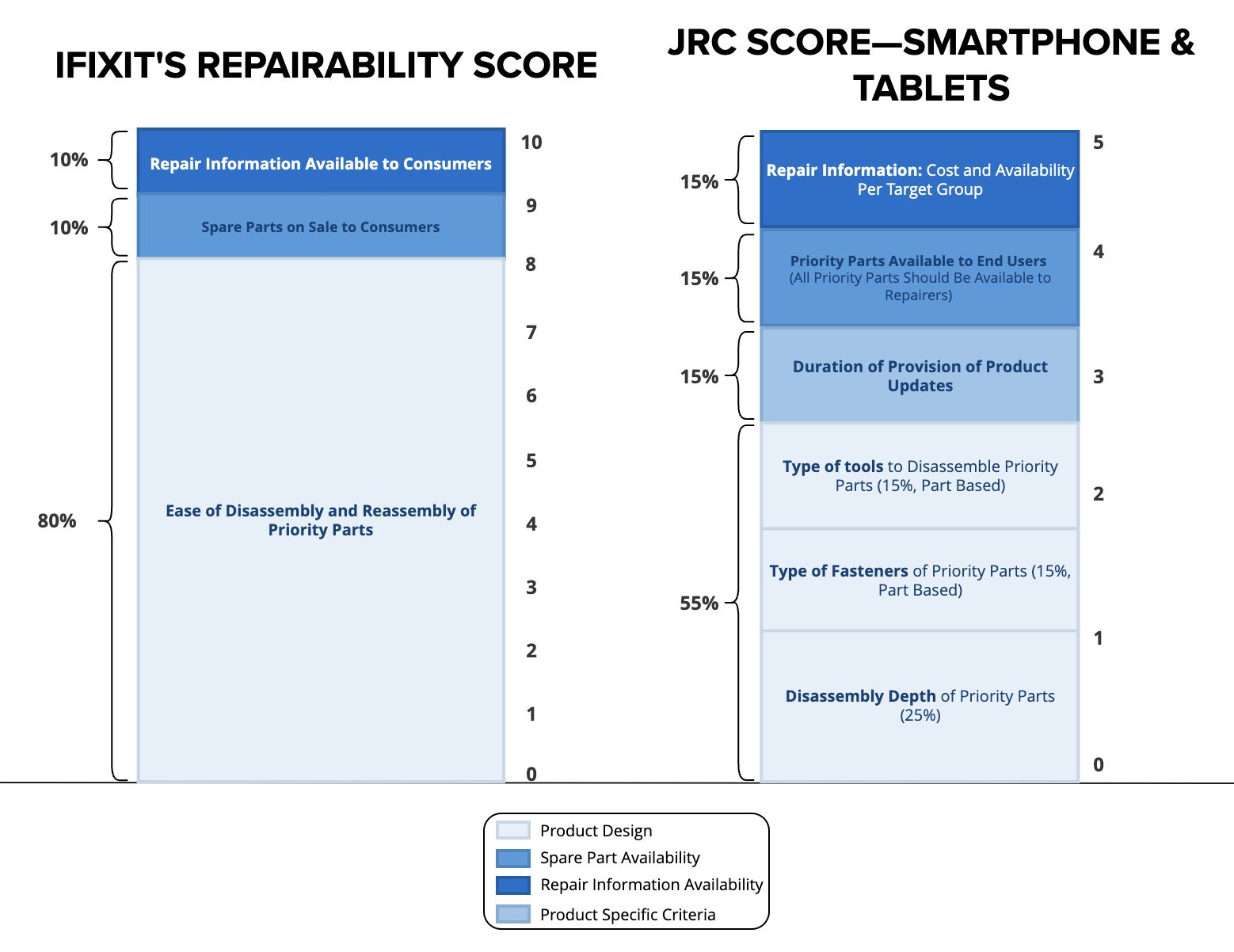 Understanding iFixit's Repairability Rating - visual representation