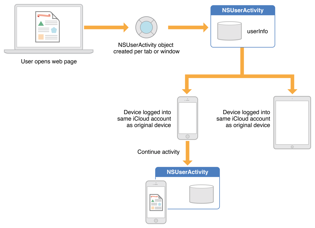 Technical Details - contextual illustration