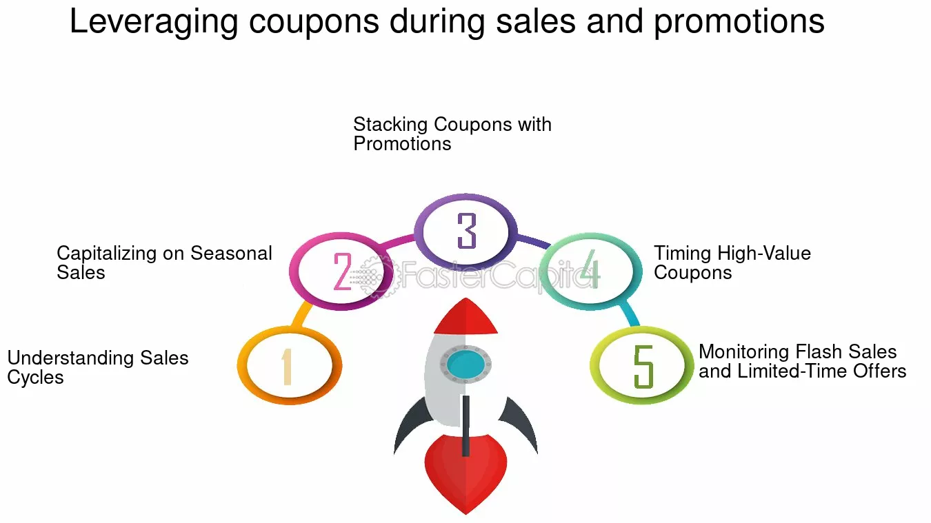 How to Find L. L. Bean Promo Codes - visual representation