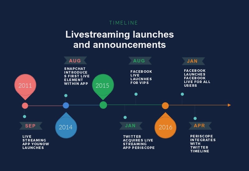 The Evolution of Livestreaming Tools - contextual illustration