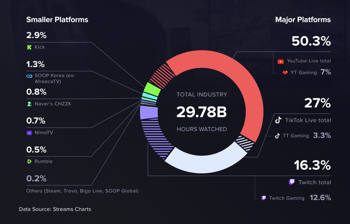 Future Trends in Livestreaming - contextual illustration