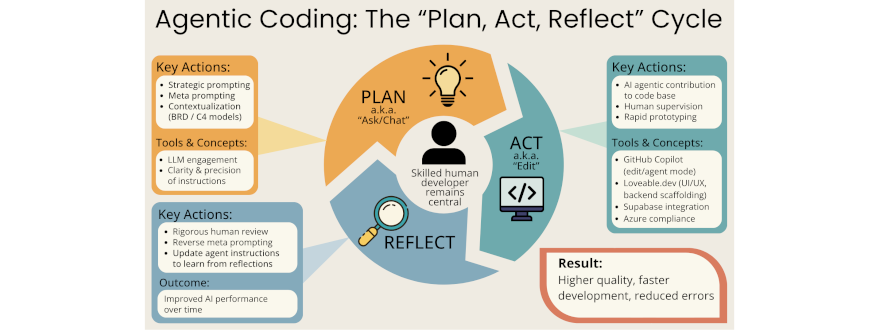 Best Practices for Effective Debugging - contextual illustration