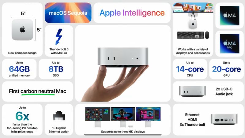 Recommendations for Mac Mini Users - contextual illustration