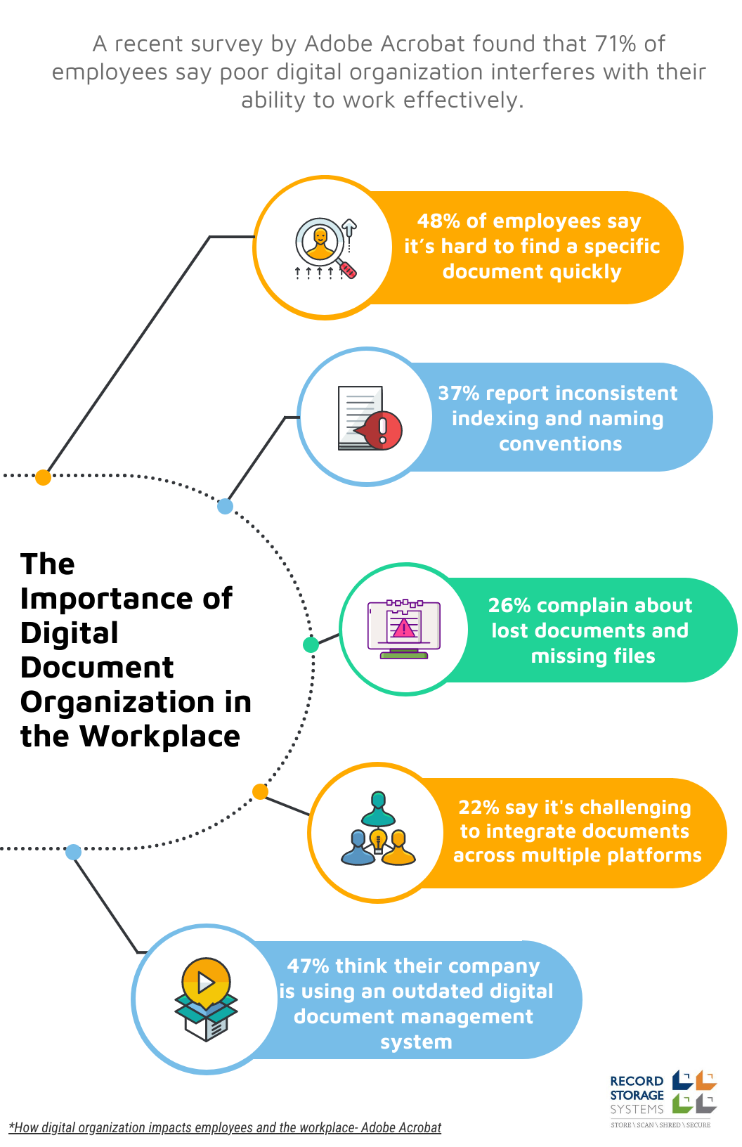 Key Takeaways - visual representation