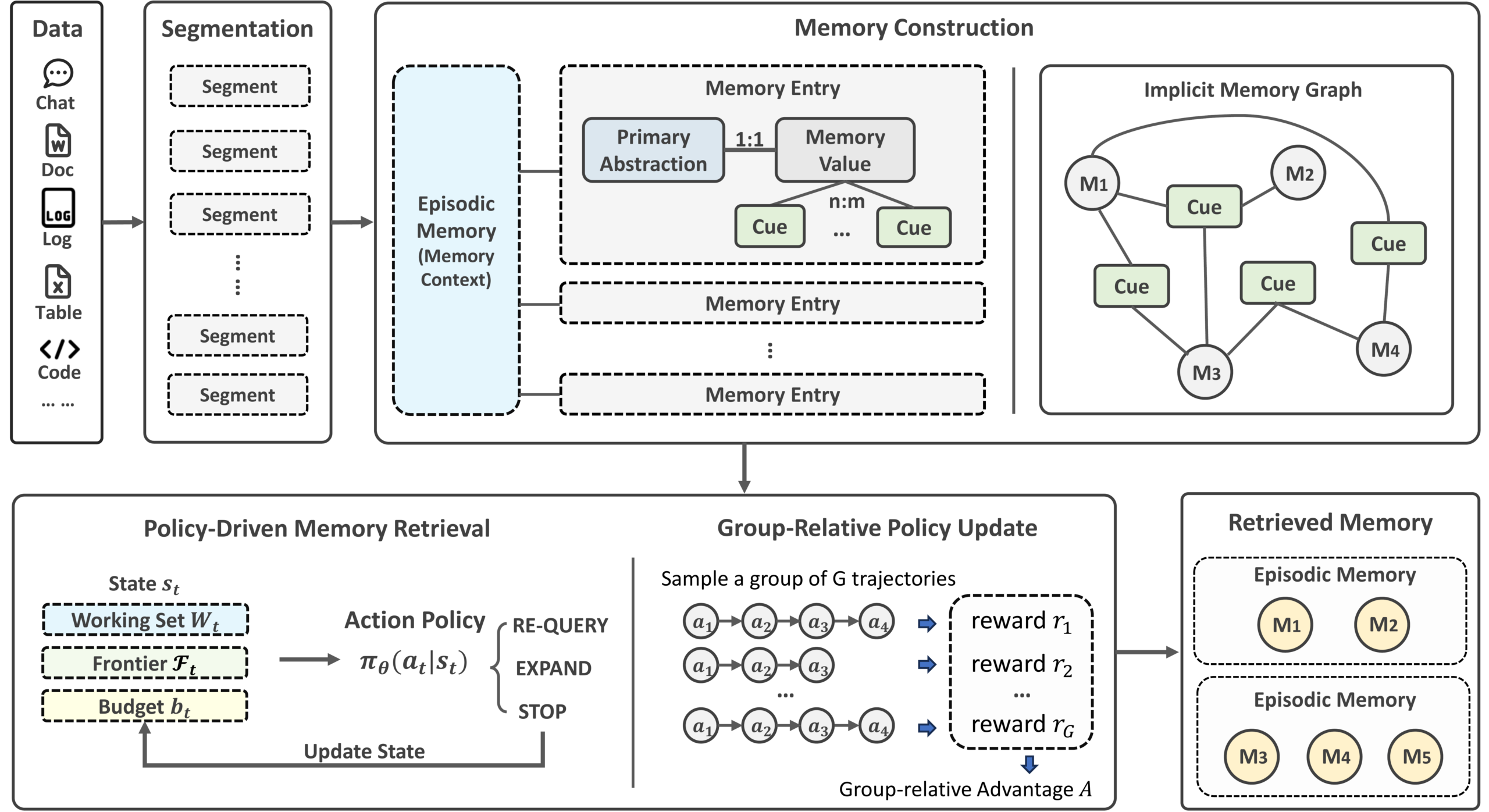 Understanding Memora - contextual illustration