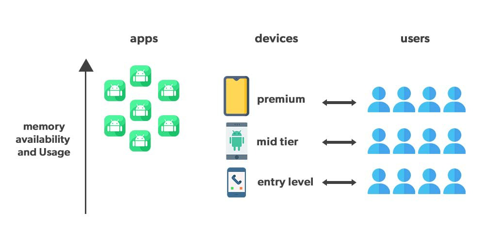 Implementation Guide for Developers - contextual illustration