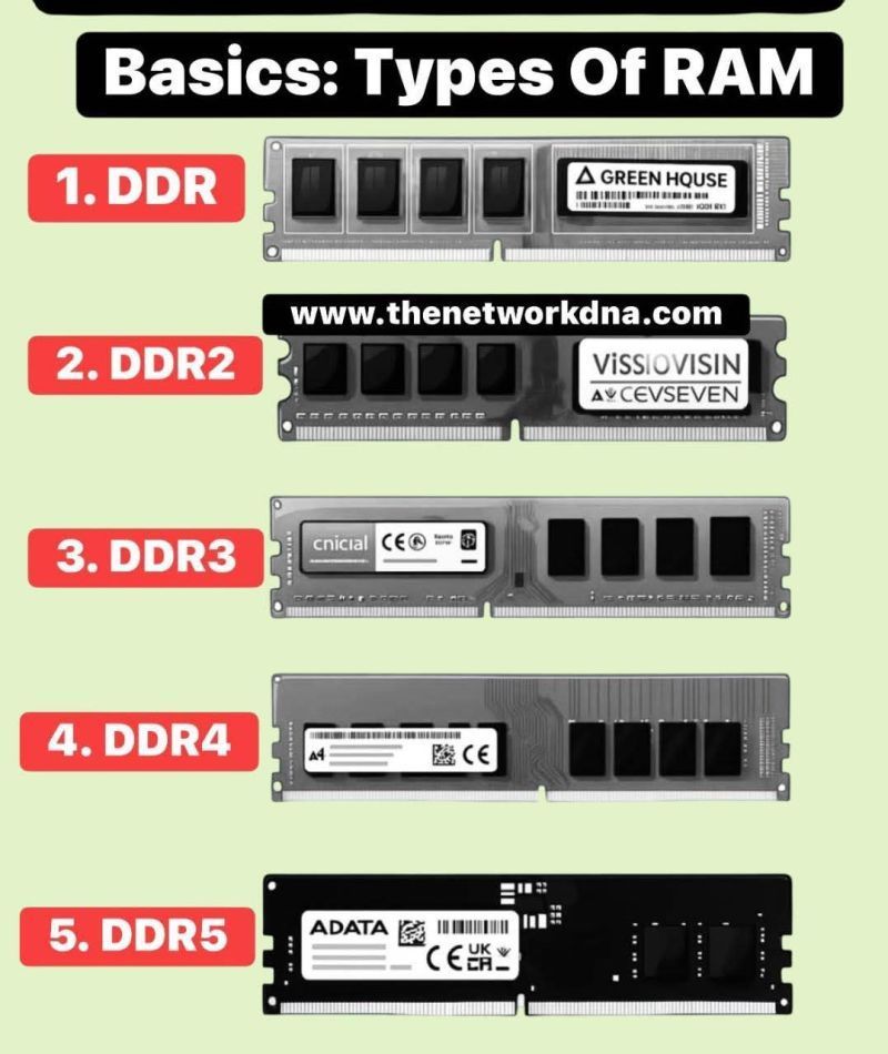 Practical Implementation: Getting the Most Out of Your RAM - visual representation