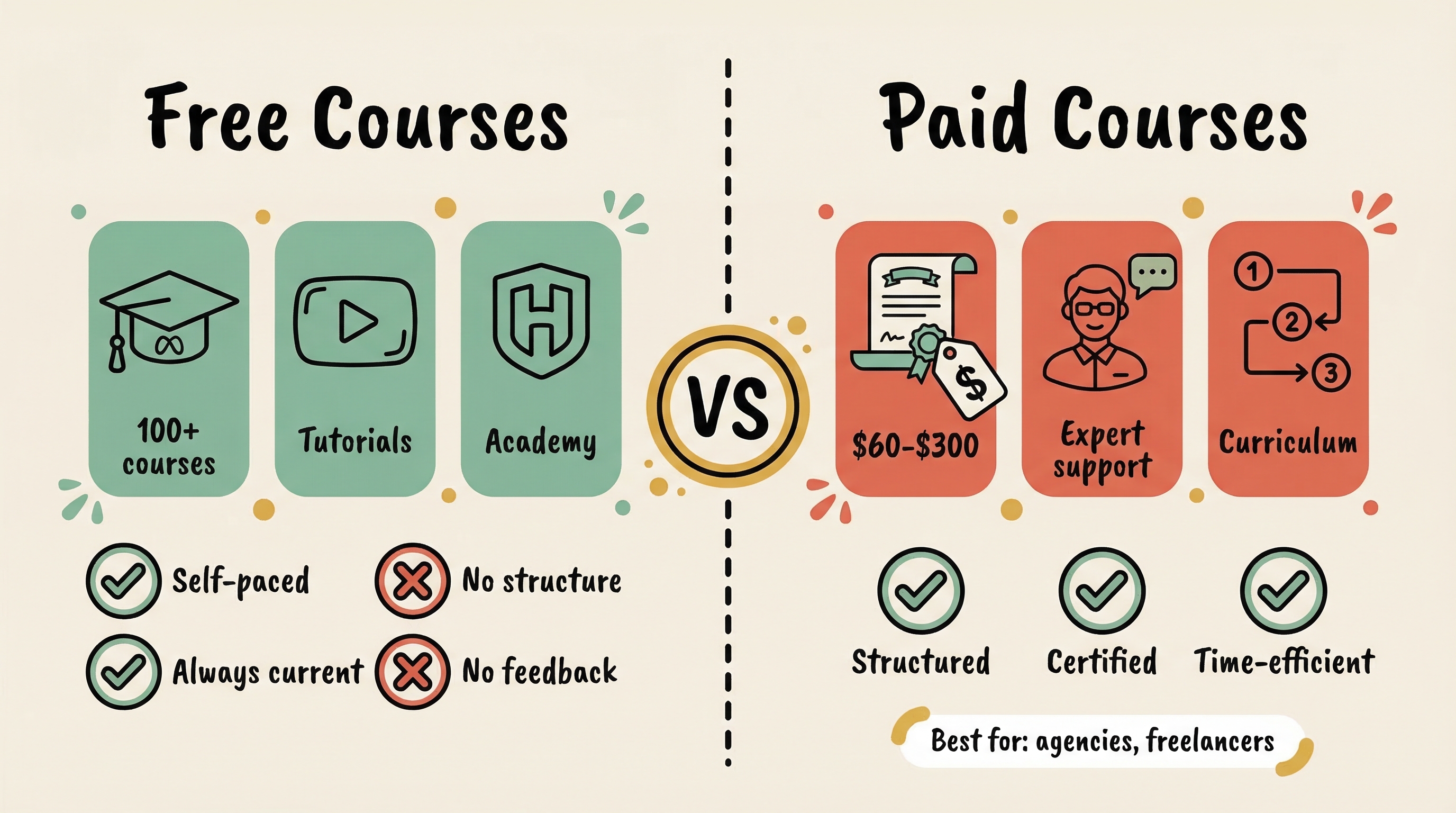 Technical Details and Best Practices - contextual illustration