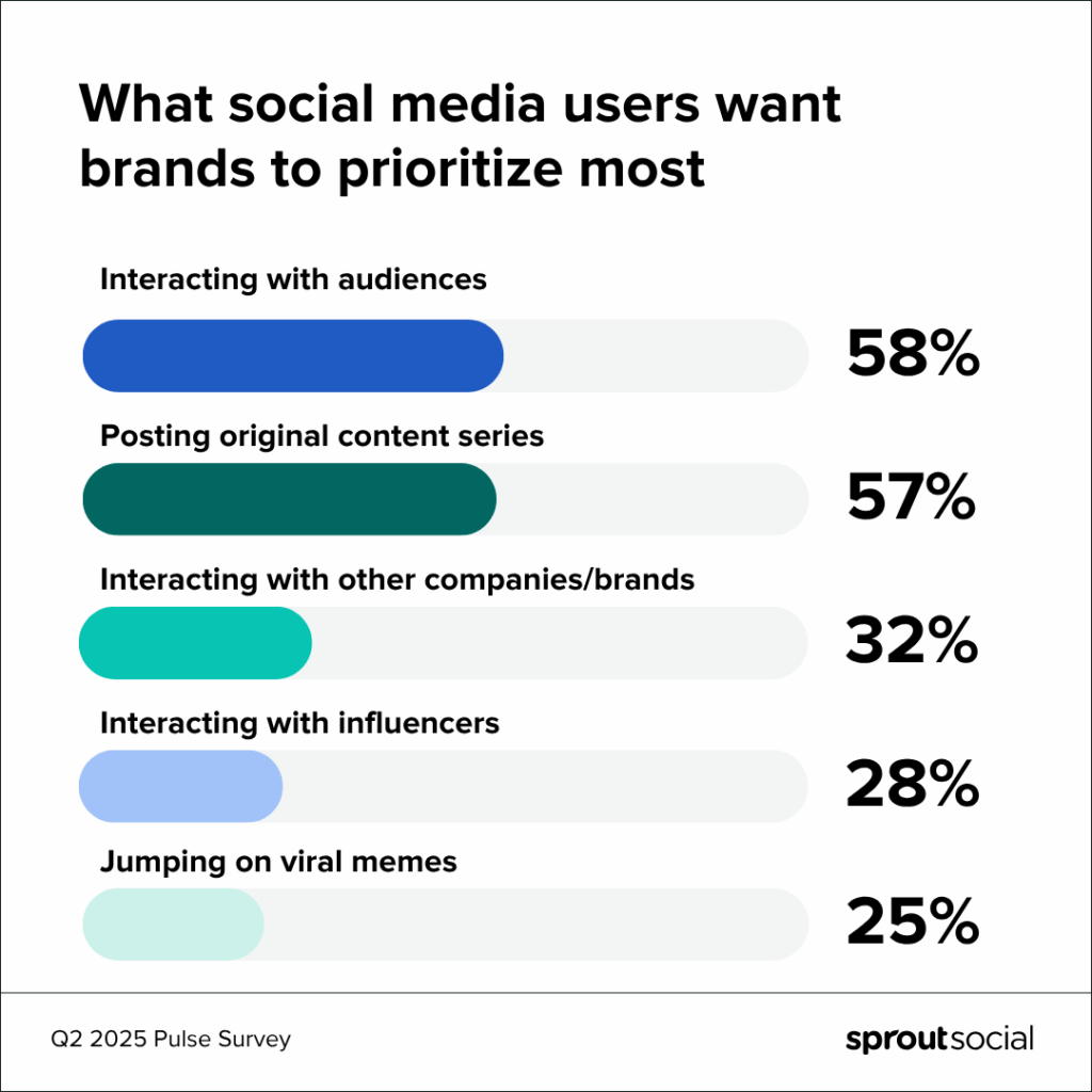 Future Trends and Recommendations - contextual illustration