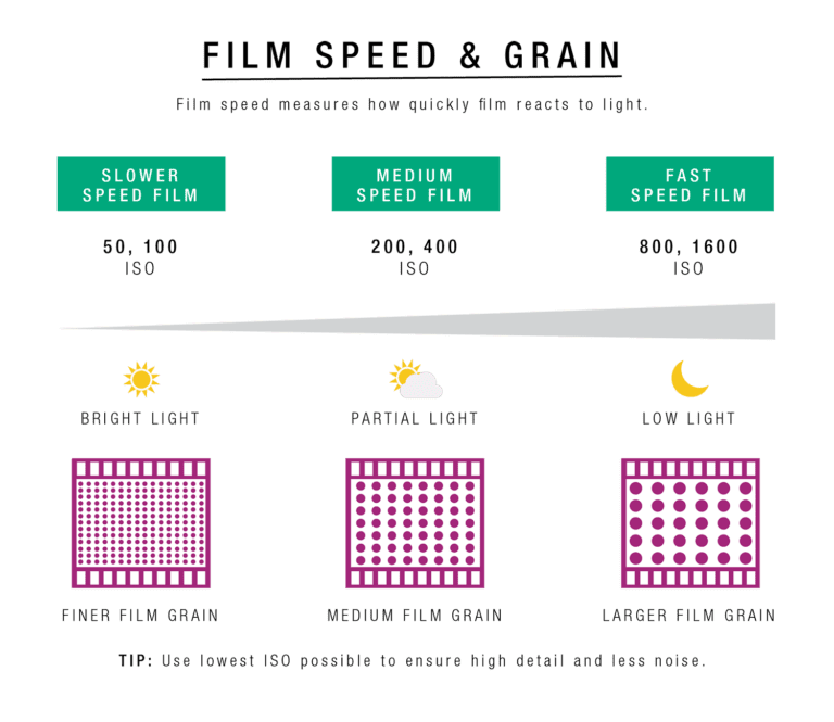 The Evolution of Smartphone Photography - visual representation