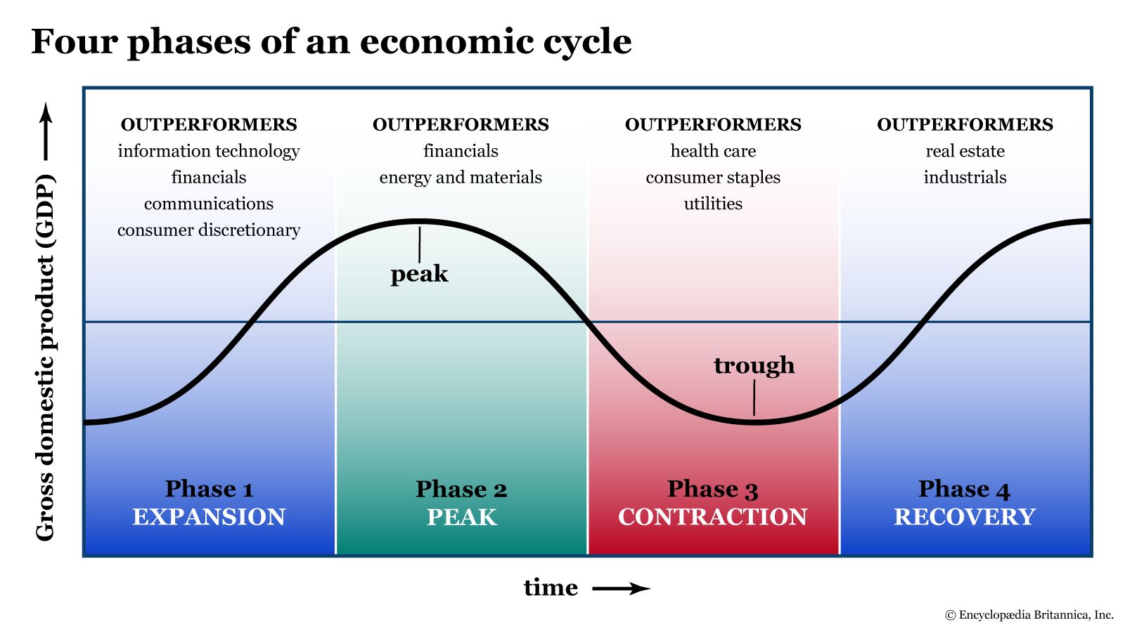 TL; DR - visual representation